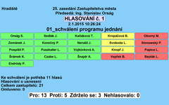 Mobilne lub wbudowane głosowania kablowa, system zarządzania i archiwizacji