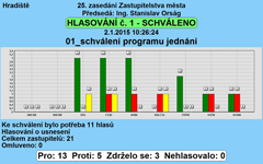 Mobilne lub wbudowane głosowania kablowa, system zarządzania i archiwizacji